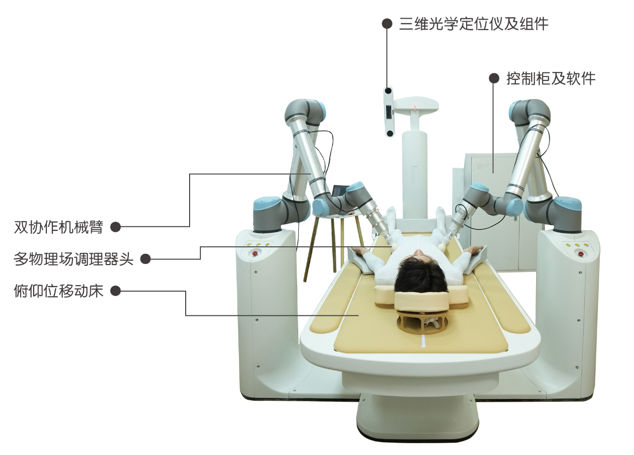 研究型数字中医循经治疗机器人- 中科尚易