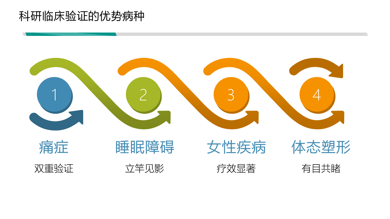 优势病种总括.png
