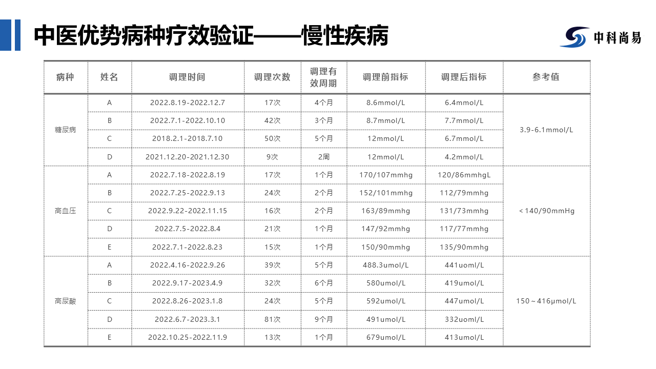 优势病种03——慢性疾病.png